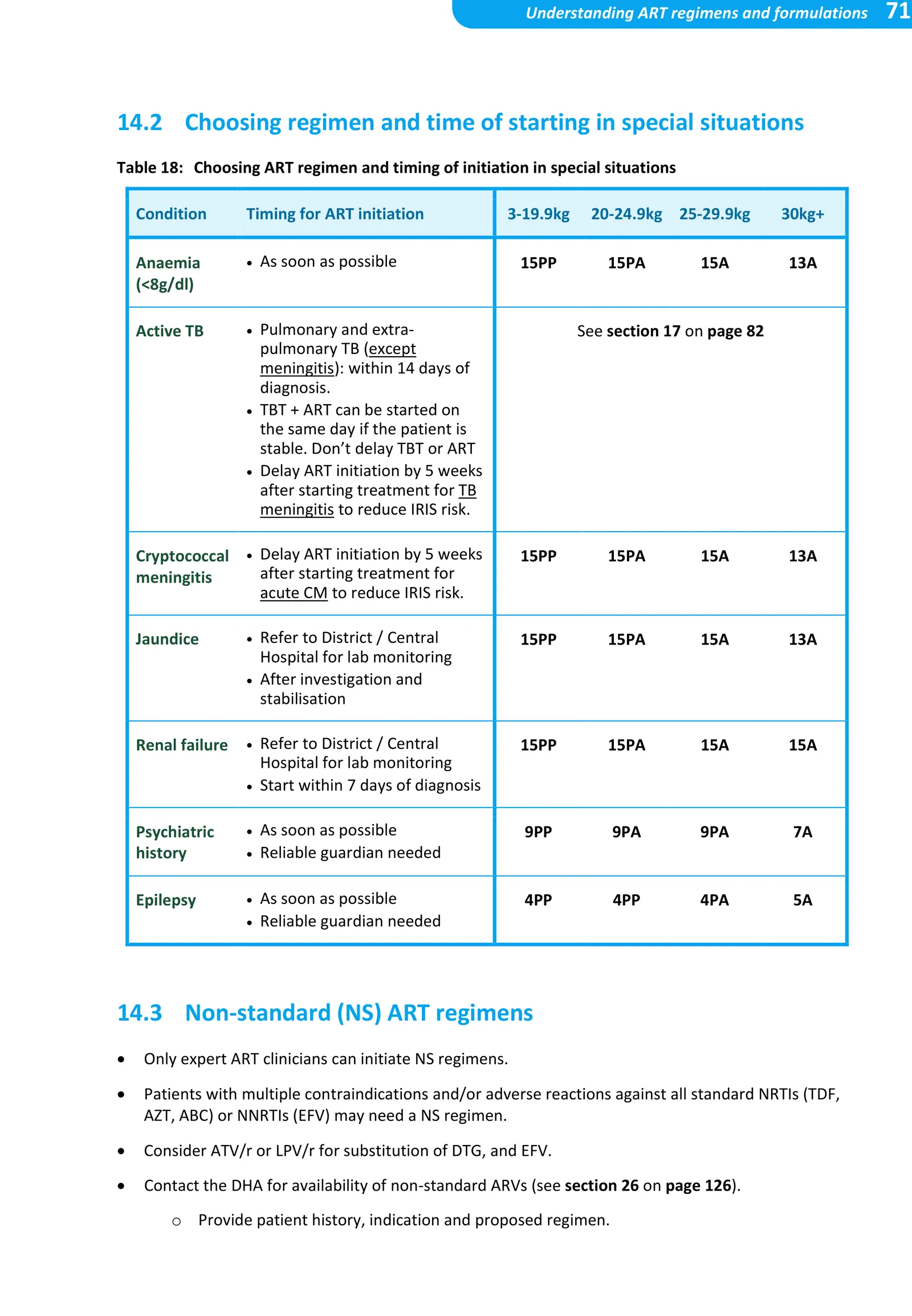 Table 17 — Standard ARV dosing chart (page 2)