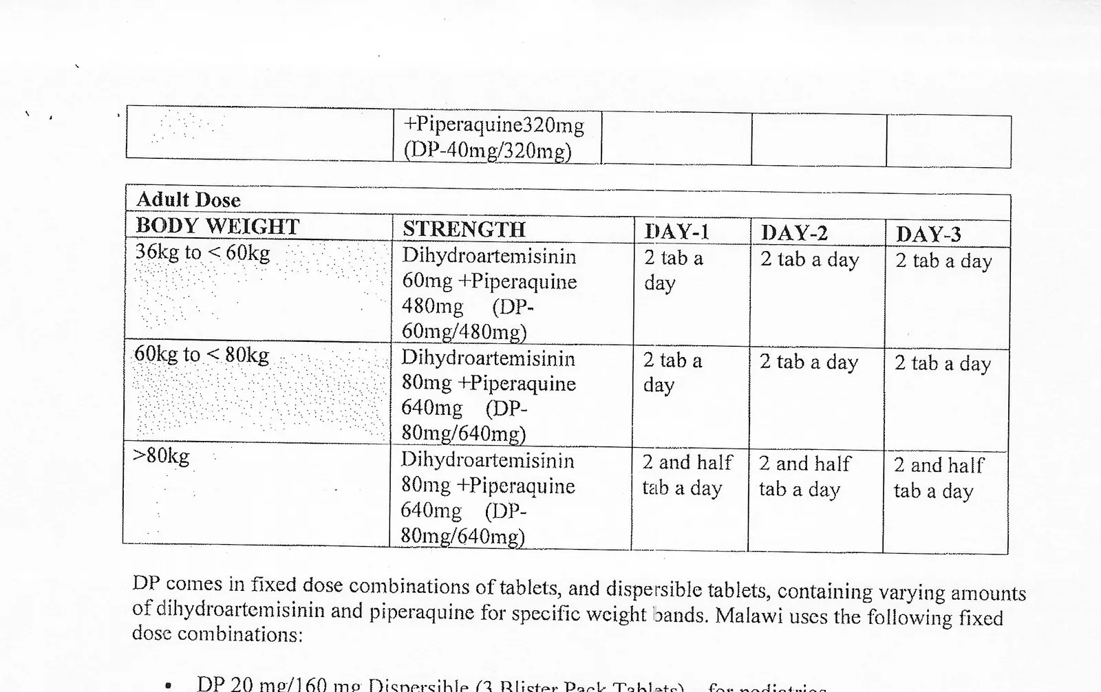 Table 1.2 — Dihydroartemisinin and piperaquine dosing (Adults)