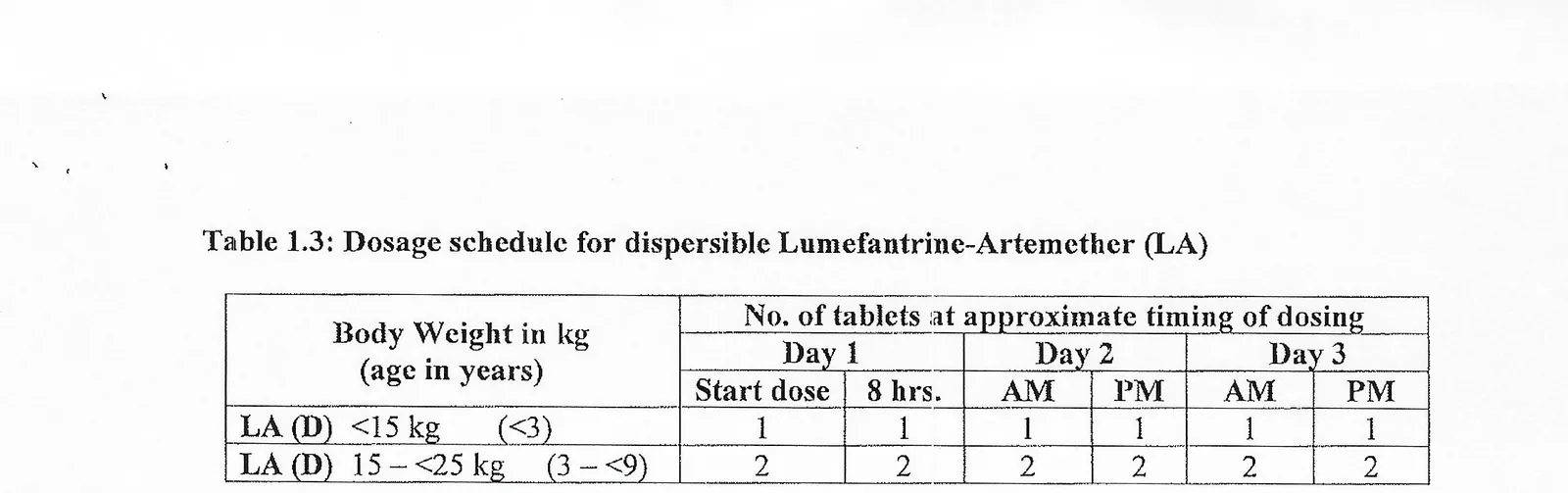 Table 1.3 — Dosage schedule for dispersible lumefantrine-artemether (LA)