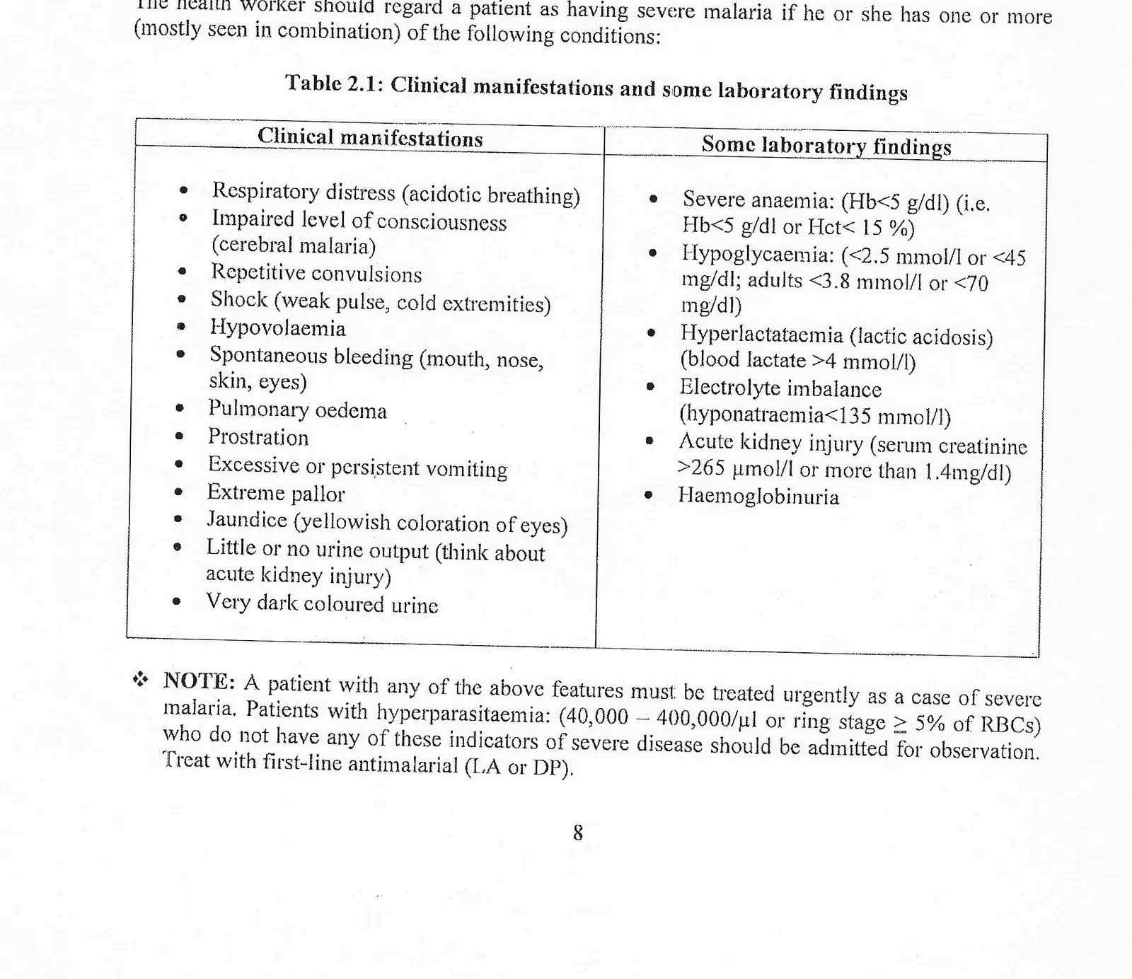 Table 2.1 — Clinical manifestations and laboratory findings