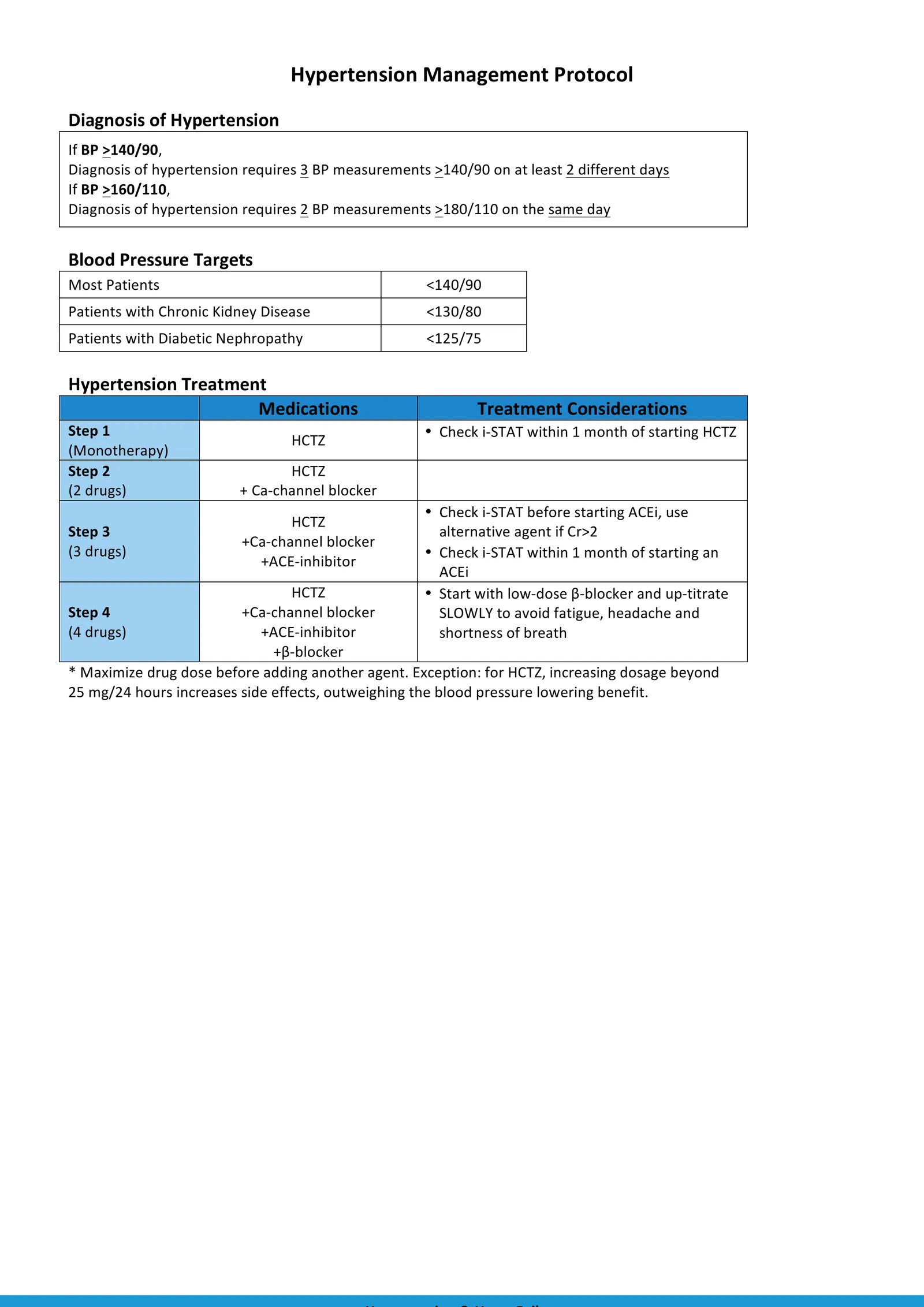 HTN Management — Diagnosis, BP targets & stepped treatment
