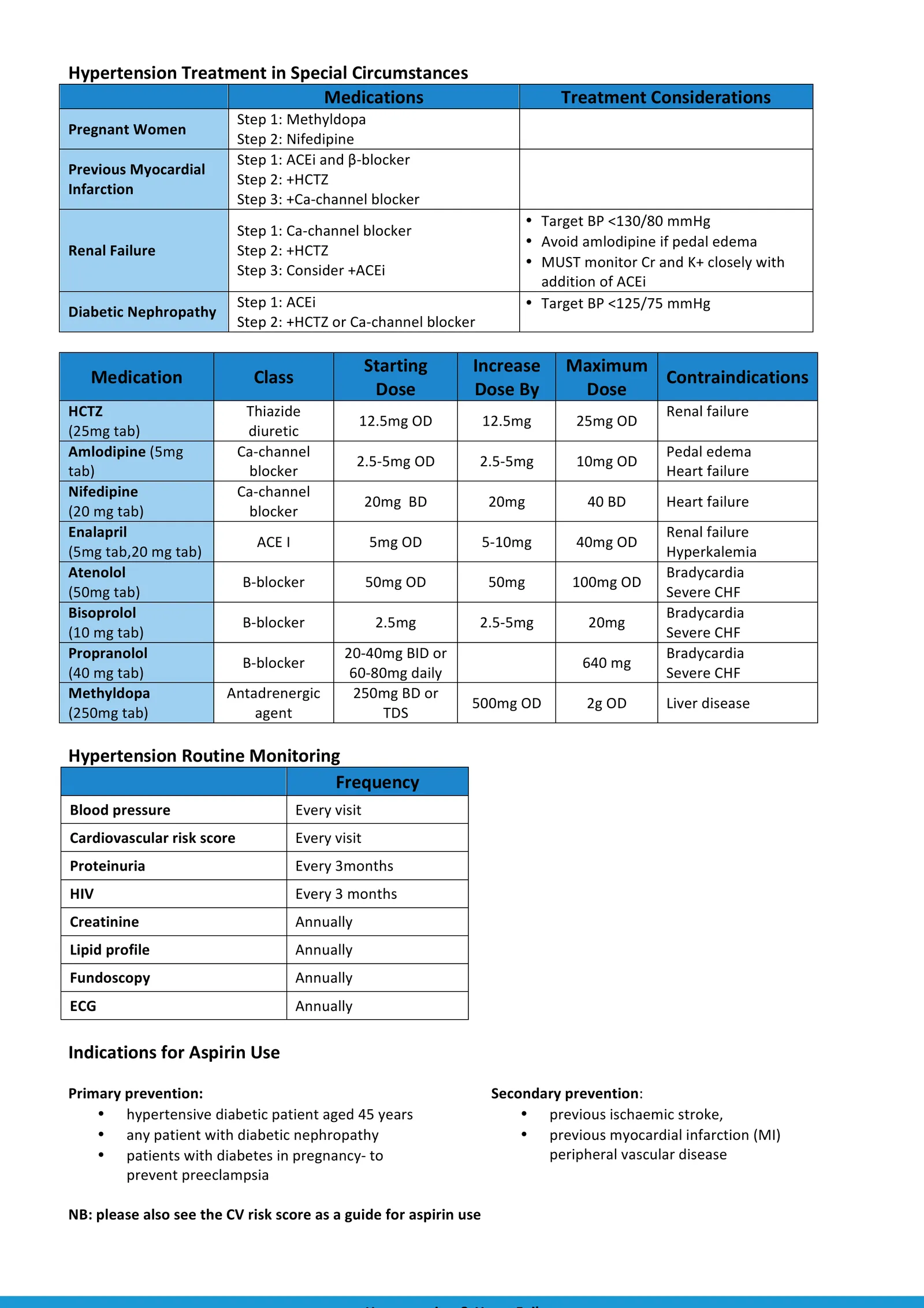 HTN — Special circumstances, medication dosing, monitoring & aspirin use