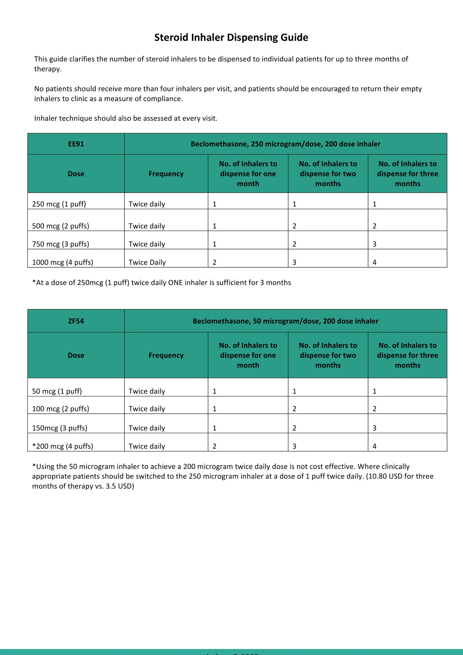 Steroid inhaler dispensing guide (1–3 months)