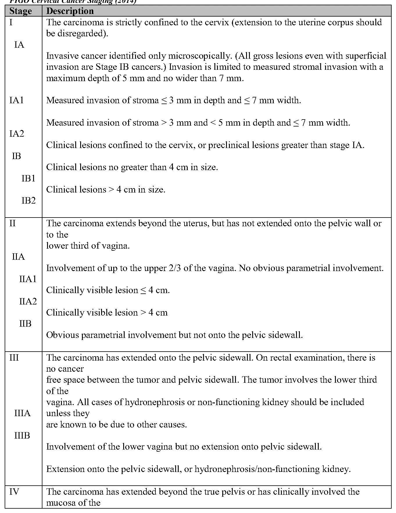 Figure from the guideline