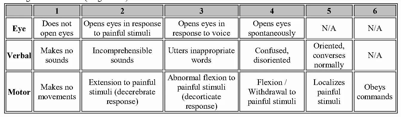 Figure from the guideline