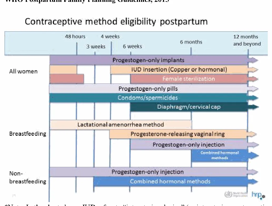 Figure from the guideline
