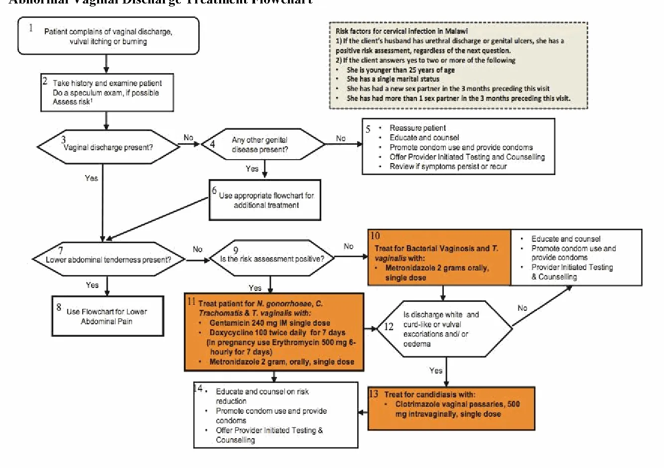 Figure from the guideline