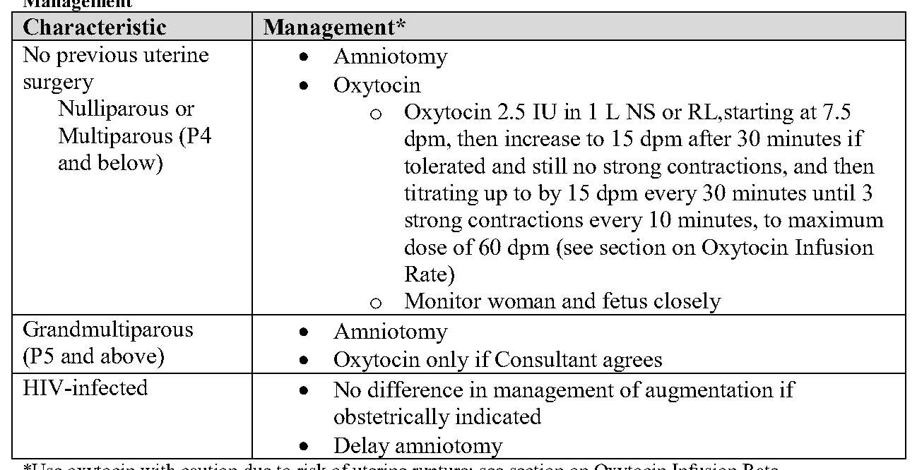 Figure from the guideline
