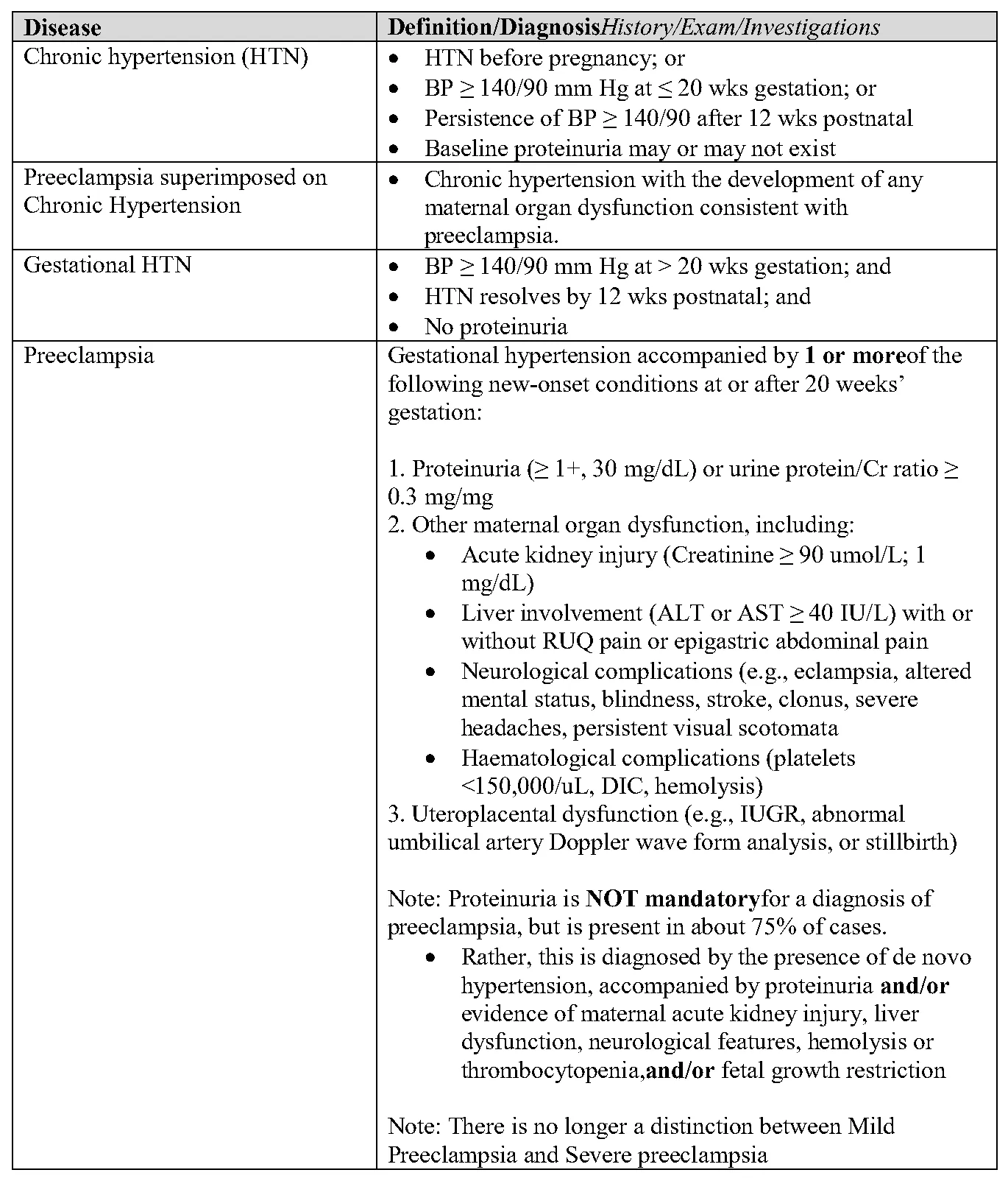 Figure from the guideline