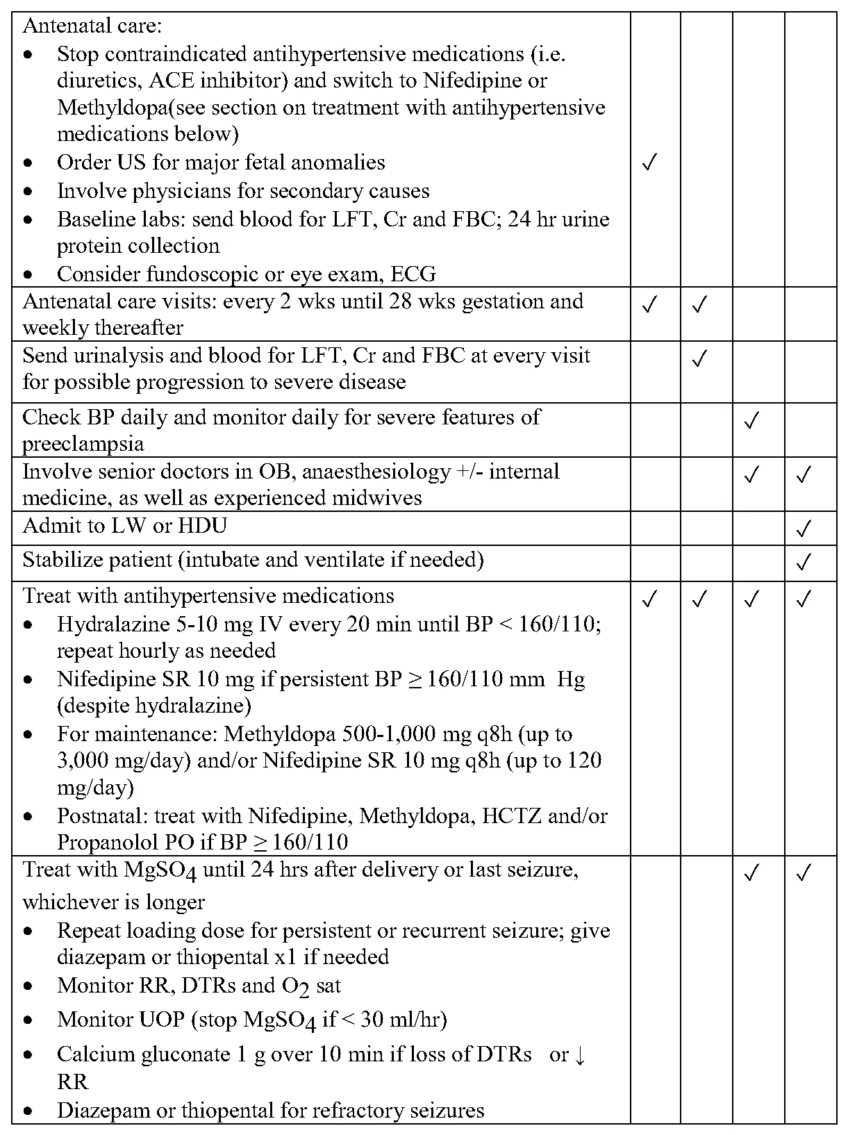 Figure from the guideline