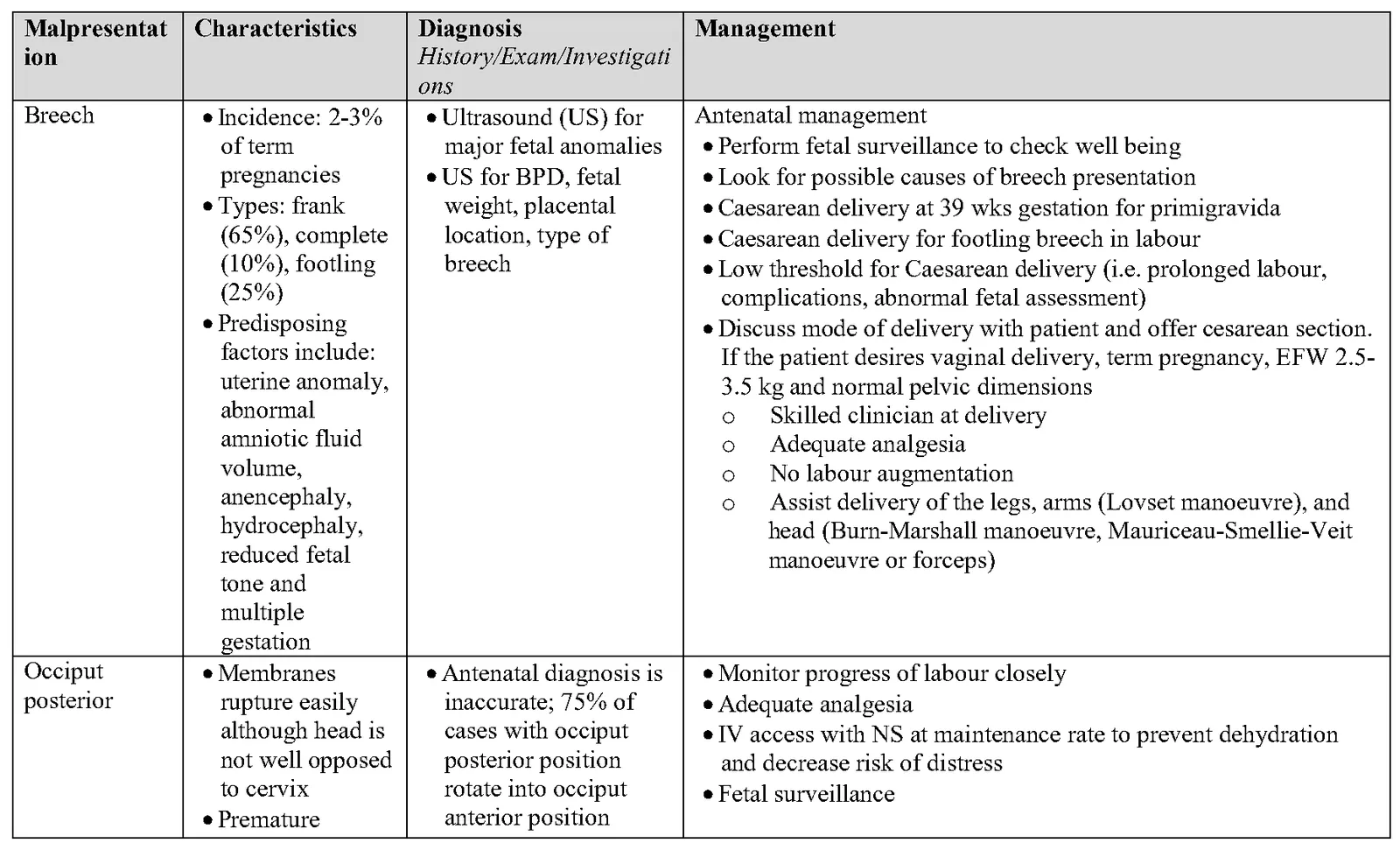 Figure from the guideline