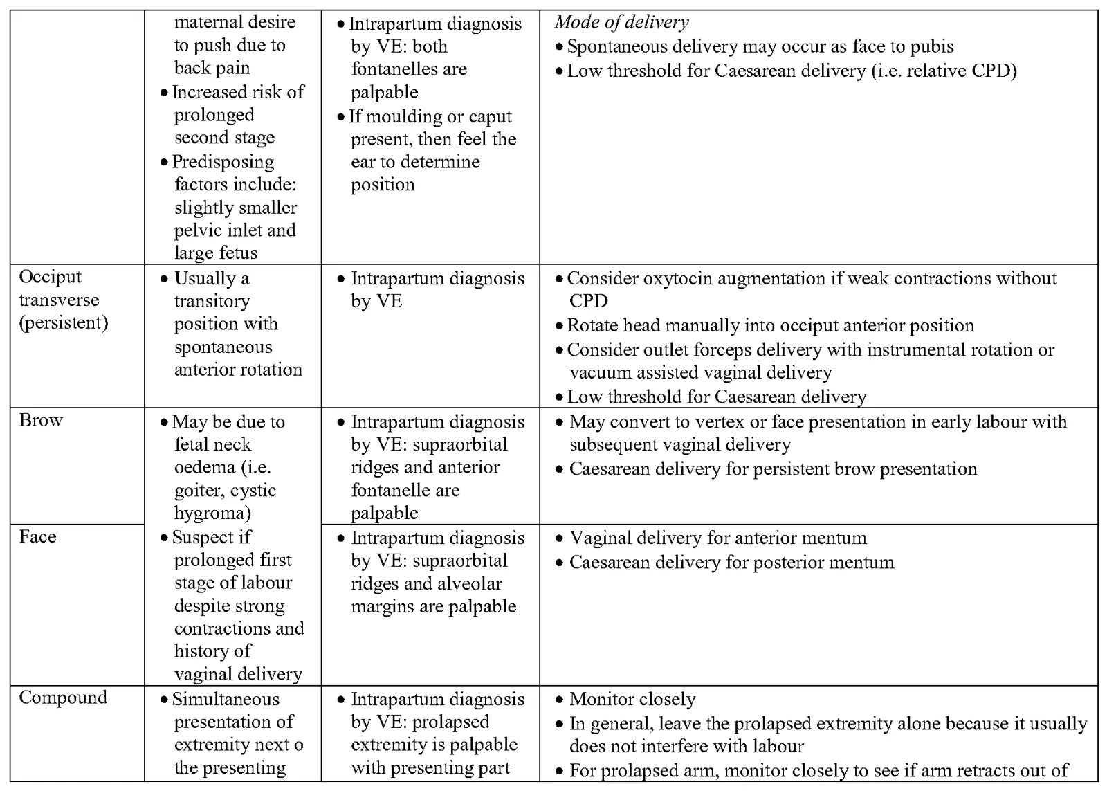 Figure from the guideline