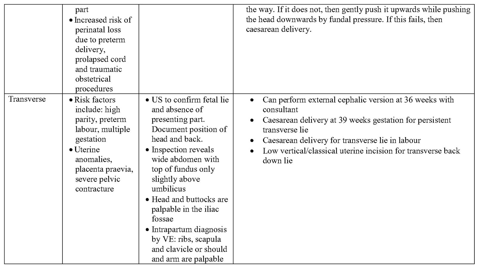 Figure from the guideline