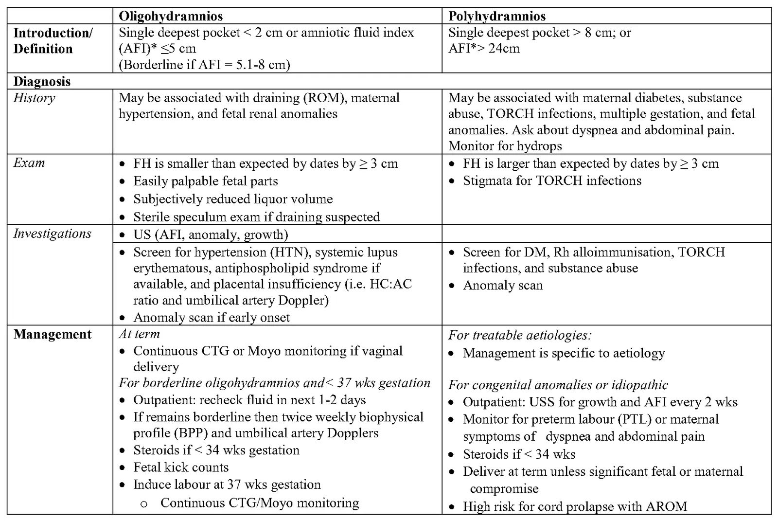 Figure from the guideline