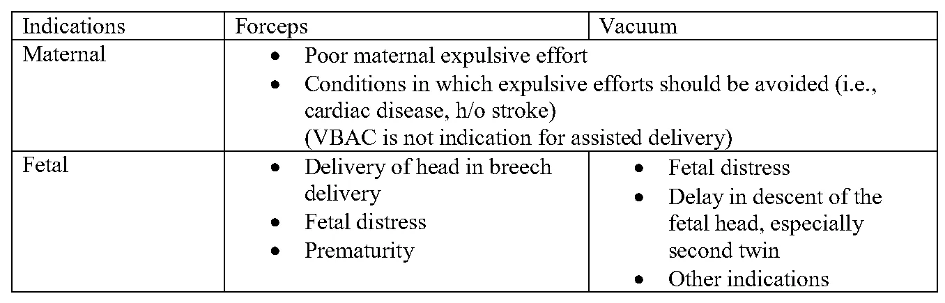 Figure from the guideline