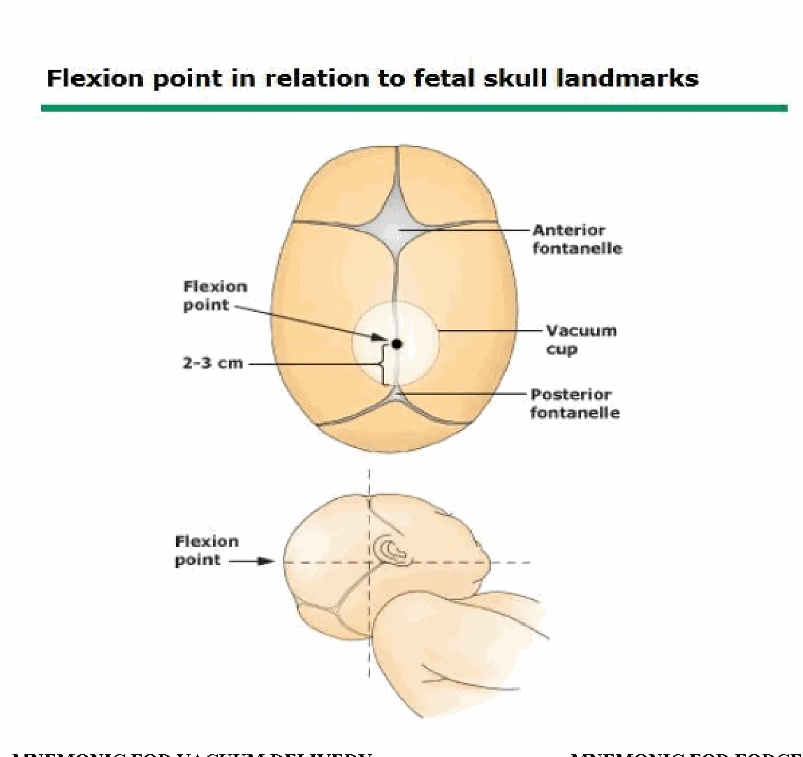 Figure from the guideline