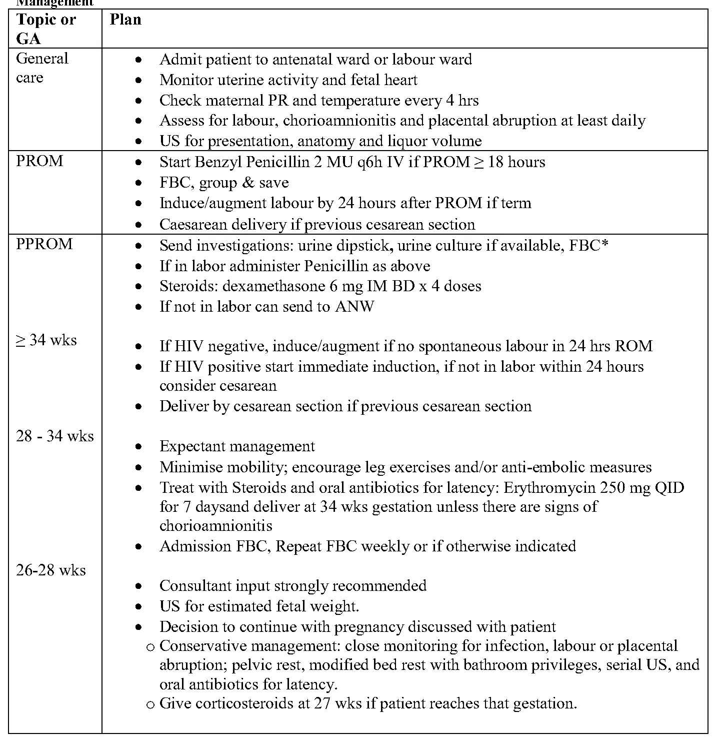 Figure from the guideline