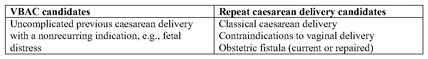 Figure from the guideline