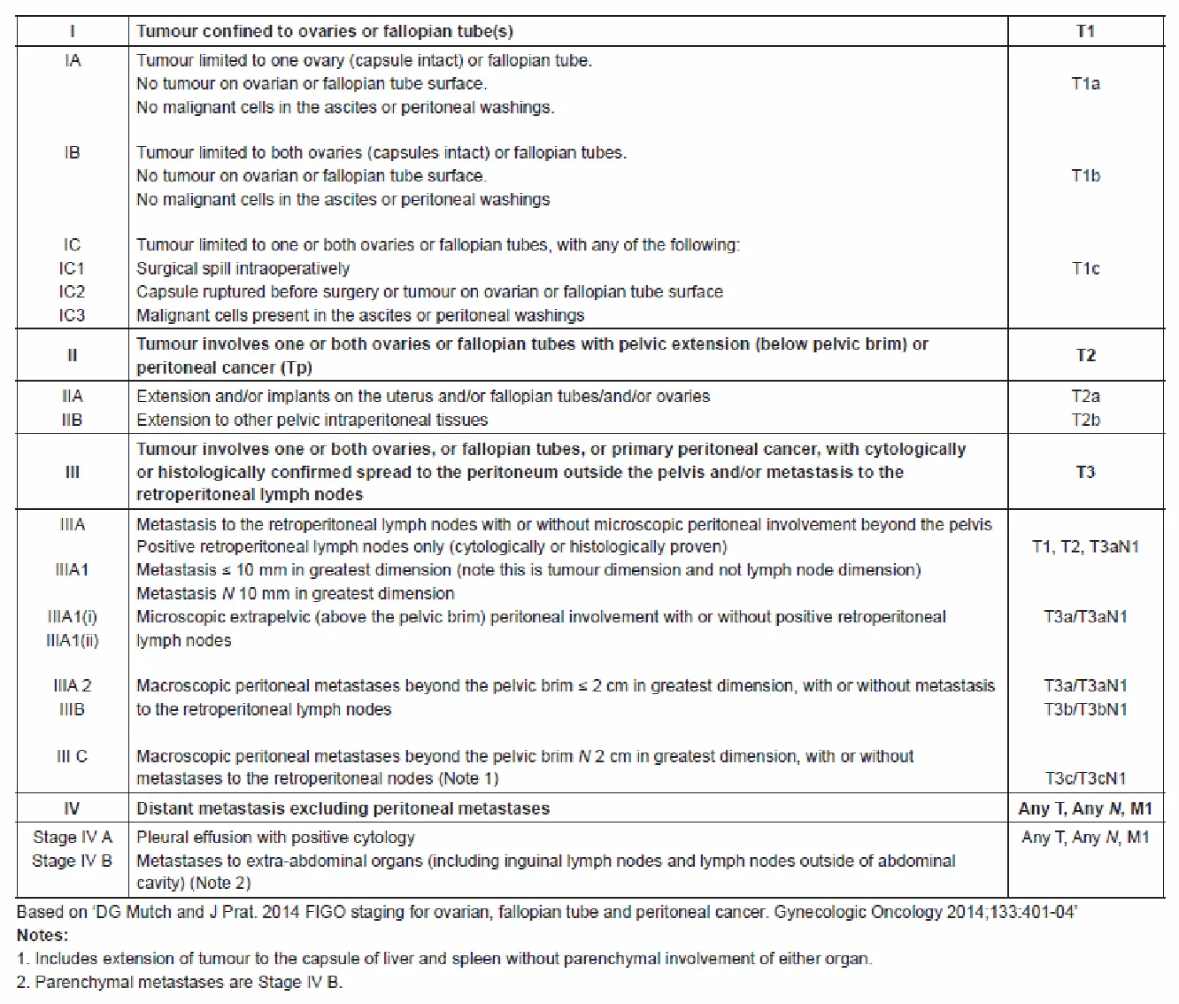 Figure from the guideline