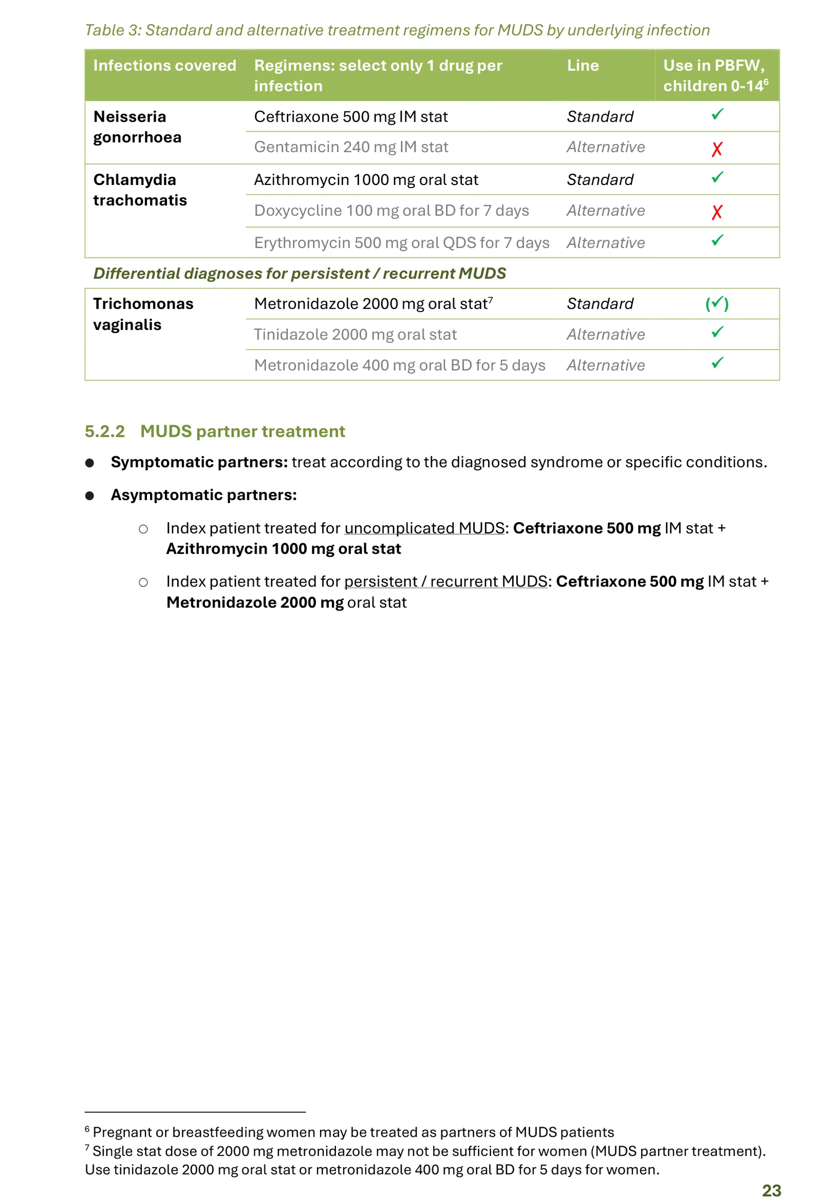 Figure from the guideline